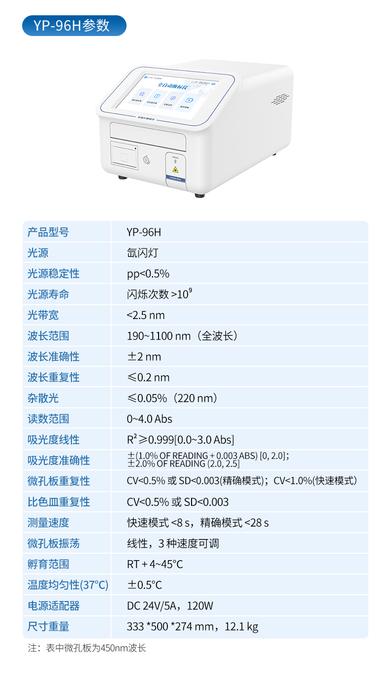 酶标仪_14